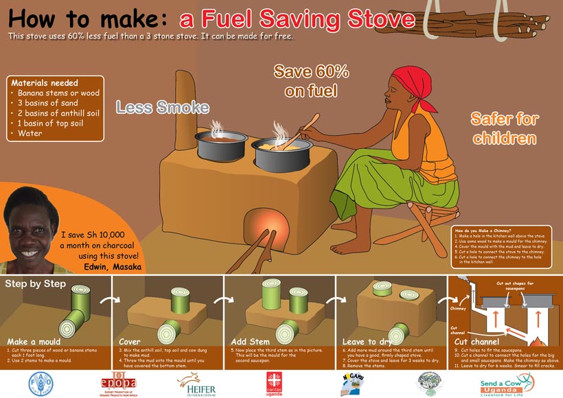 How to make a fuel saving stove? Poster for Ugandan farmers